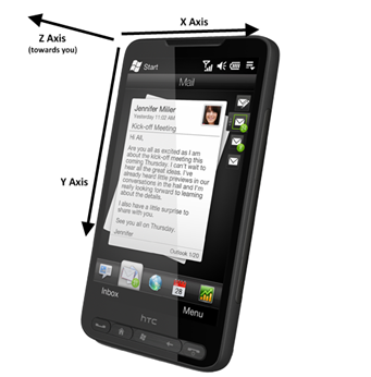 HTC HD2 Accel Axes HTC HD2 Accel Axes