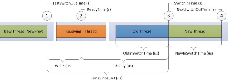 Figure 10 CPU Usage Precise Diagram Figure 10 CPU Usage Precise Diagram
