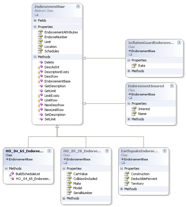 Endorsement Class Diagram