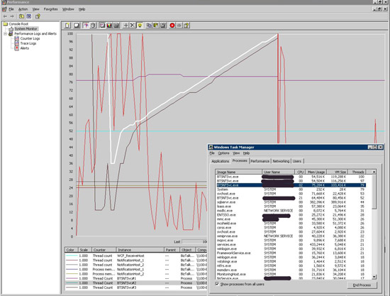 WCF SQL ThreadLeak
